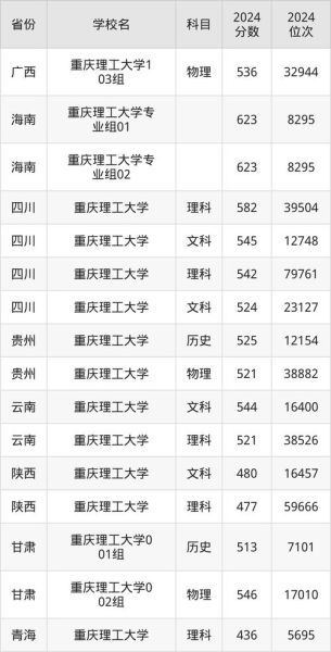 重庆理工大学是几本_重庆理工大学录取分数线-第1张图片-星辰妙记