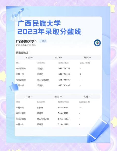 广西民族大学是几本_广西民族大学录取批次-第1张图片-星辰妙记