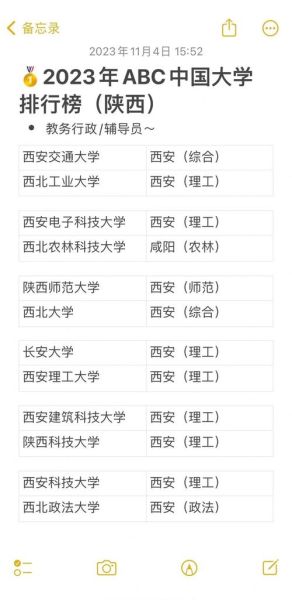 西安大学排名_2024年最新榜单-第1张图片-星辰妙记
