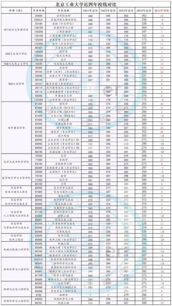 北京工业大学全国排名_北京工业大学全国排名是多少-第2张图片-星辰妙记