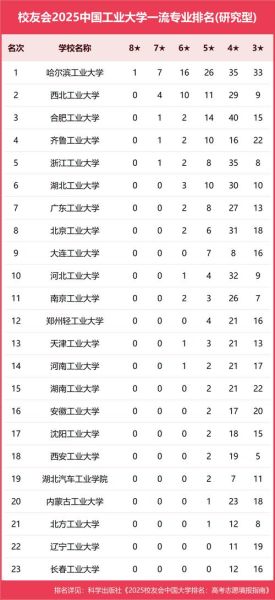 北京工业大学全国排名_北京工业大学全国排名是多少-第3张图片-星辰妙记