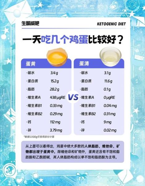 孕妇一天吃几个鸡蛋_孕妇吃鸡蛋对胎儿好吗-第2张图片-星辰妙记