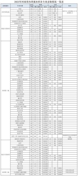 河南财经政法大学怎么样_河南财经政法大学分数线-第1张图片-星辰妙记