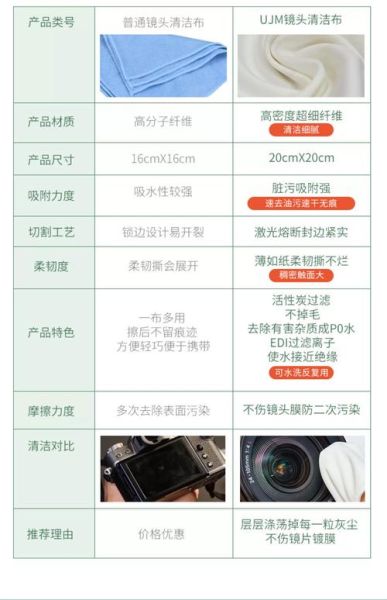 擦镜头用什么好_擦相机镜头用什么布最安全-第2张图片-星辰妙记
