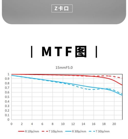15mm镜头适合拍什么_15mm镜头畸变怎么校正-第3张图片-星辰妙记