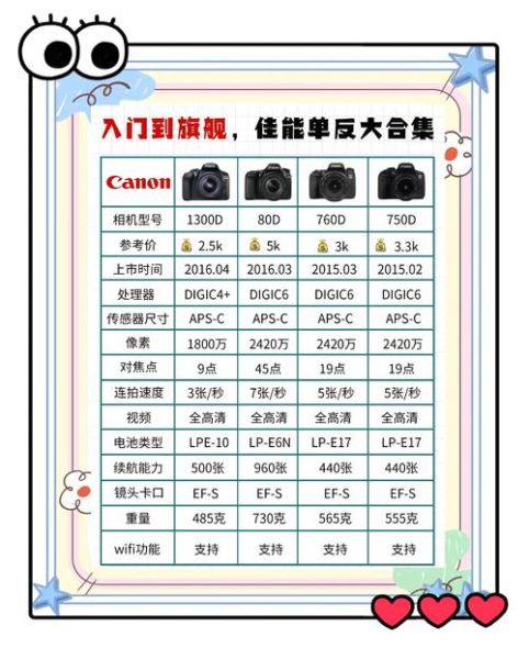 佳能镜头官方维修费用_维修价格查询-第3张图片-星辰妙记