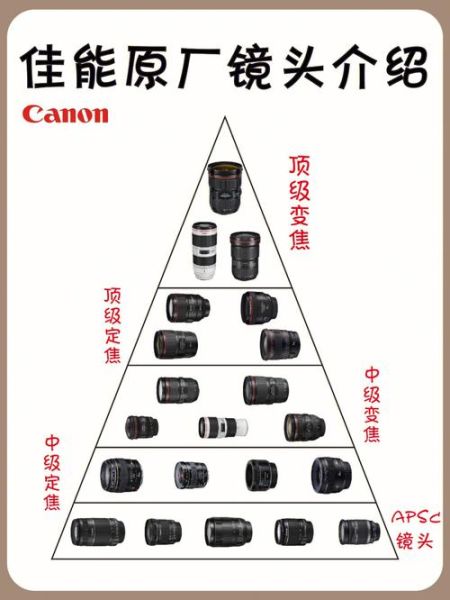 单反镜头直径怎么选_常见镜头口径对照表-第3张图片-星辰妙记