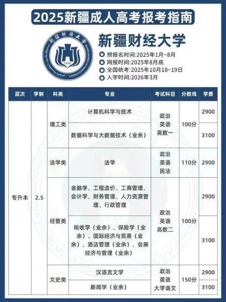 兰州财经大学继续教育学院怎么报名_学费多少-第3张图片-星辰妙记