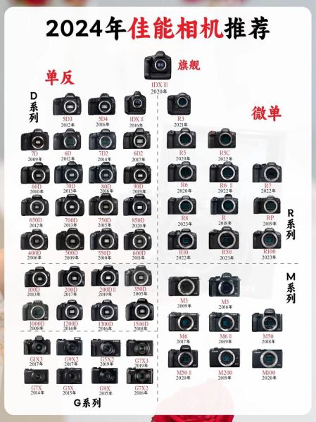 佳能老镜头推荐_哪些值得买-第3张图片-星辰妙记