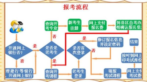 大学报名流程_如何准备材料-第1张图片-星辰妙记 大学报名流程_如何准备材料-第1张图片-星辰妙记