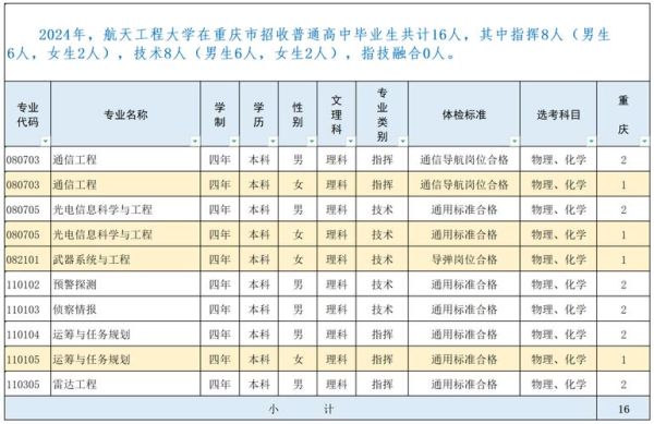 航天工程大学怎么样_航天工程大学录取分数线-第1张图片-星辰妙记