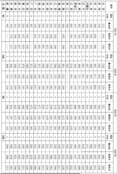 航天工程大学怎么样_航天工程大学录取分数线-第3张图片-星辰妙记