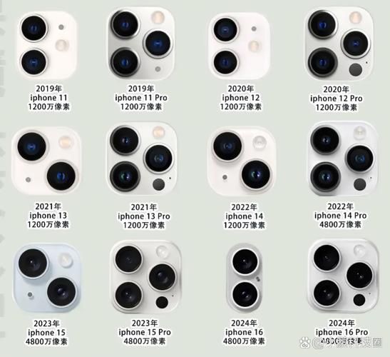 镜头直径大小_如何影响成像质量-第2张图片-星辰妙记