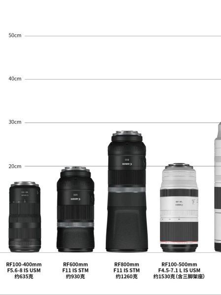 佳能长焦镜头推荐_佳能长焦镜头怎么选-第1张图片-星辰妙记