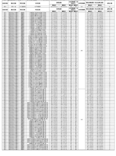 内江师范大学怎么样_内江师范大学录取分数线-第3张图片-星辰妙记