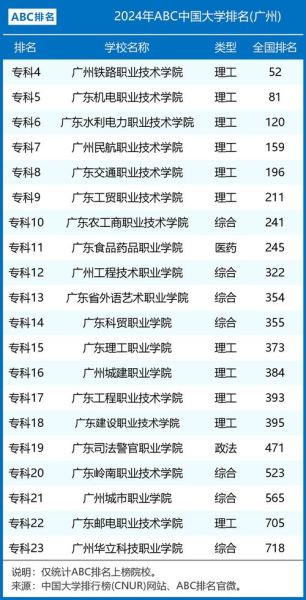广州有哪些大学_广州大学排名前十-第1张图片-星辰妙记 广州有哪些大学_广州大学排名前十-第1张图片-星辰妙记