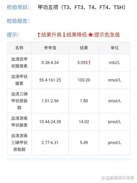 孕妇做甲功最佳时间_怀孕几个月查甲状腺功能-第1张图片-星辰妙记
