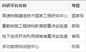 中南大学土木工程学院怎么样_就业方向有哪些-第2张图片-星辰妙记 中南大学土木工程学院怎么样_就业方向有哪些-第2张图片-星辰妙记