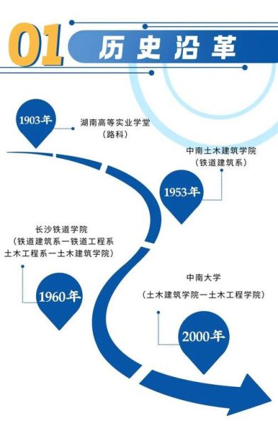 中南大学土木工程学院怎么样_就业方向有哪些-第1张图片-星辰妙记 中南大学土木工程学院怎么样_就业方向有哪些-第1张图片-星辰妙记