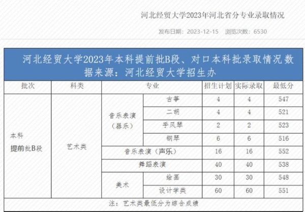 河北经贸大学录取分数线_历年数据对比-第2张图片-星辰妙记