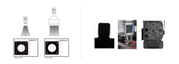 工业镜头种类有哪些_如何选型-第2张图片-星辰妙记