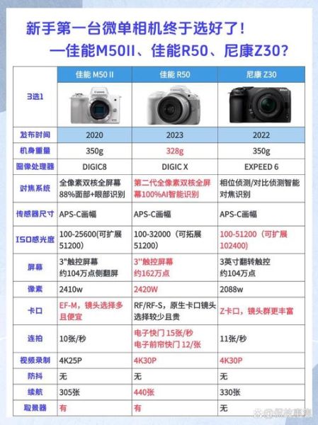 5d镜头值得买吗_5d镜头和微单镜头区别-第3张图片-星辰妙记