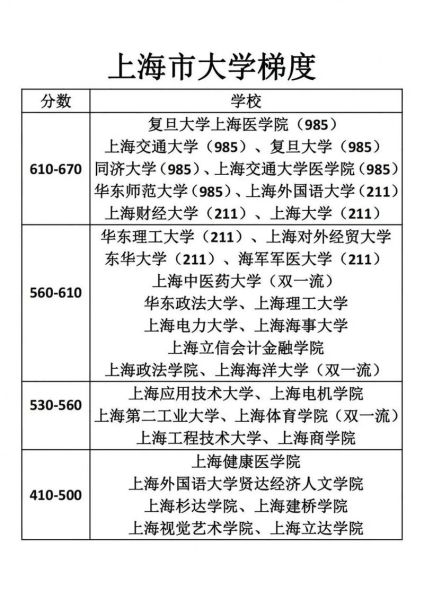 上海大学排名一览表_2024最新榜单-第1张图片-星辰妙记
