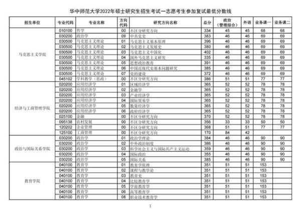 华中师范大学是几本_华中师范大学属于什么批次-第2张图片-星辰妙记