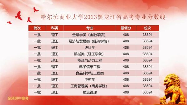 哈尔滨商业大学是几本_录取分数线是多少-第2张图片-星辰妙记