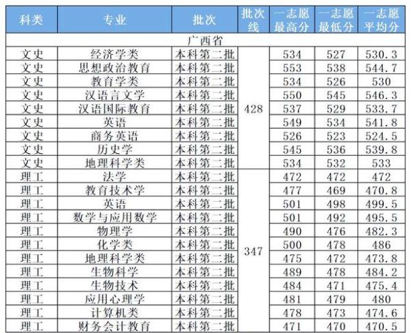湖北师范大学怎么样_湖北师范大学录取分数线-第3张图片-星辰妙记
