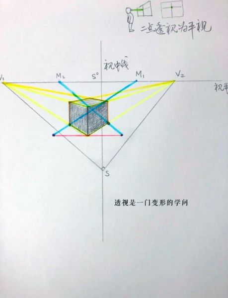 什么是镜头透视感_如何拍出空间纵深-第1张图片-星辰妙记