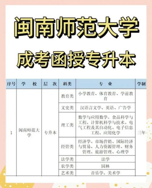 闽南师范大学怎么样_闽南师范大学专业排名-第1张图片-星辰妙记