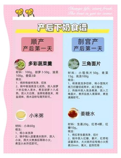 生完孩子多久下奶_产后多久有母乳-第1张图片-星辰妙记