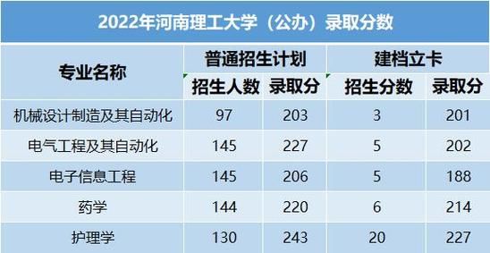 河南理工大学怎么样_河南理工大学专业排名-第3张图片-星辰妙记