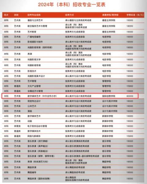 四川大学中外合作办学怎么样_四川大学中外合作办学学费-第3张图片-星辰妙记