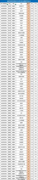 河北师范大学怎么样_河北师范大学专业排名-第2张图片-星辰妙记