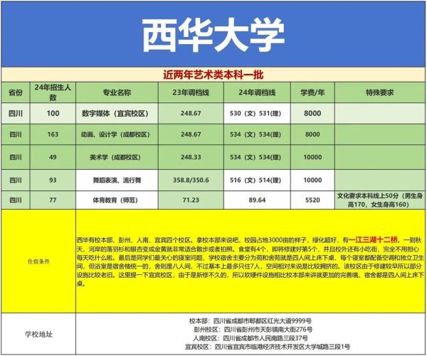 西华大学是几本_西华大学在川招生批次-第2张图片-星辰妙记