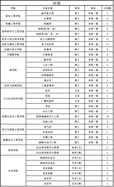 中北大学怎么样_中北大学有哪些王牌专业-第2张图片-星辰妙记