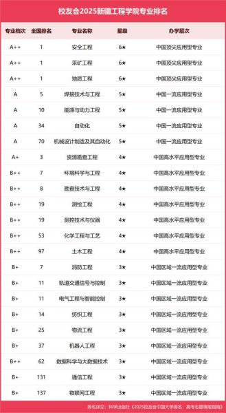 新疆工程大学怎么样_新疆工程大学专业有哪些-第1张图片-星辰妙记