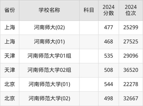 河南师范大学怎么样_河南师范大学录取分数线是多少-第2张图片-星辰妙记