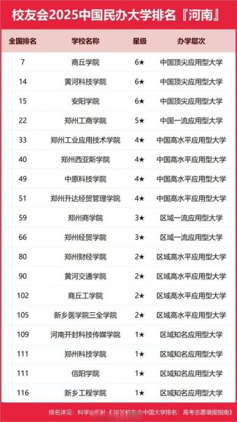 河南双一流大学名单_有哪些学校-第1张图片-星辰妙记