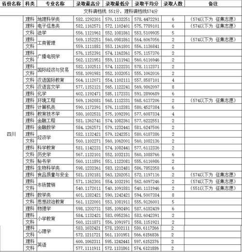 四川师范大学分数线是多少_四川师范大学历年录取线-第1张图片-星辰妙记