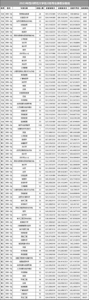 四川师范大学分数线是多少_四川师范大学历年录取线-第2张图片-星辰妙记