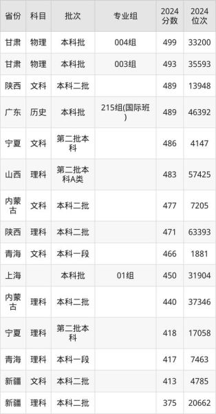 广东金融大学怎么样_广东金融大学录取分数线-第3张图片-星辰妙记