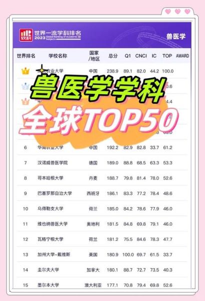 兽医专业大学排名_哪些学校值得报考-第2张图片-星辰妙记