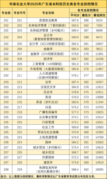 广东大学有哪些专业_广东大学录取分数线是多少-第1张图片-星辰妙记