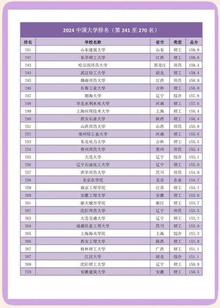 中国最好大学排名_哪些大学值得报考-第3张图片-星辰妙记