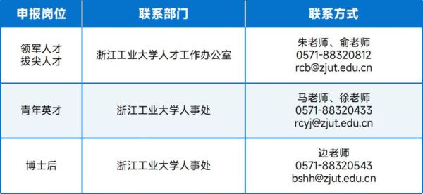 浙江工业大学就业网怎么用_浙工大校园招聘信息在哪看-第1张图片-星辰妙记