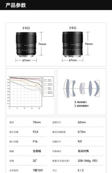 f口镜头尺寸是多少_如何选择f口镜头-第2张图片-星辰妙记