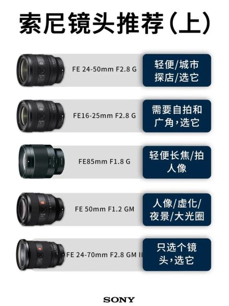 全画幅镜头推荐_全画幅镜头怎么选-第1张图片-星辰妙记